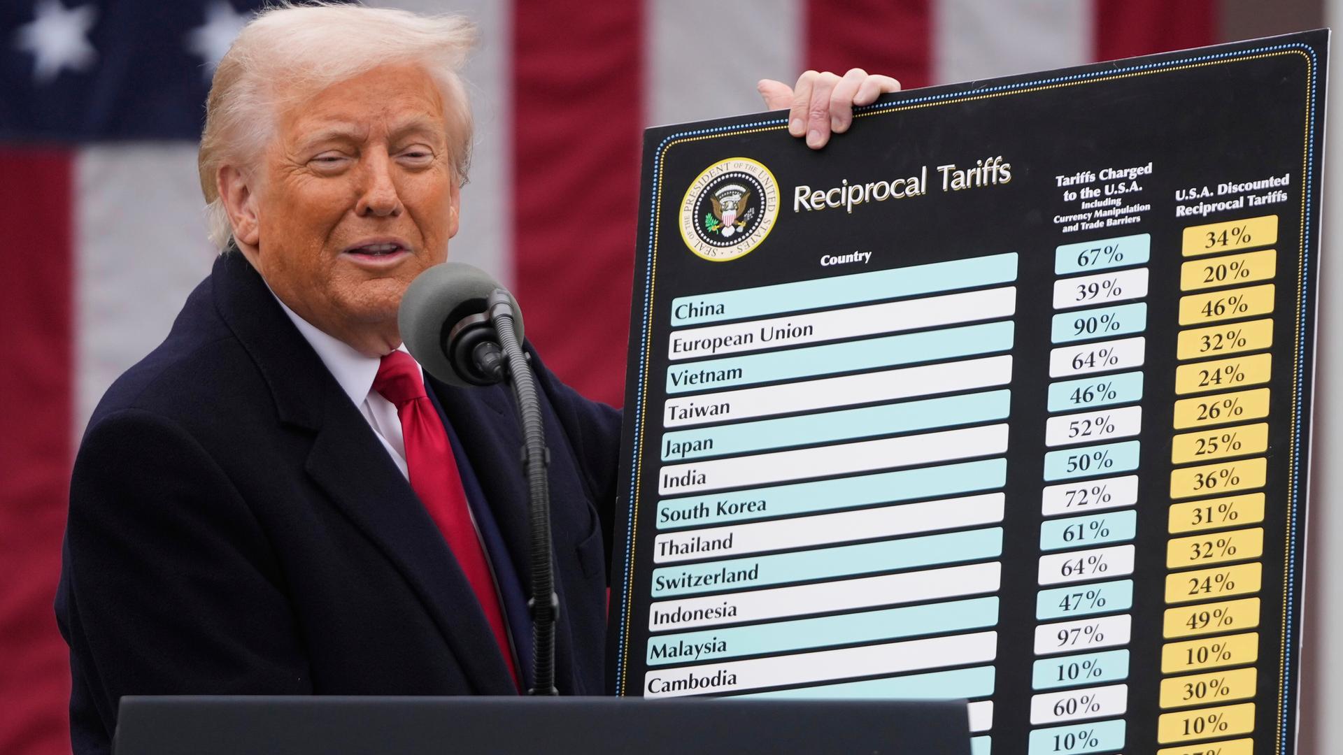US-Präsident Donald Trump steht an einem Rednerpult an einem Mikrofon und hält eine Tafel, auf der die Zölle für verschiedene Länder festgehalten sind.